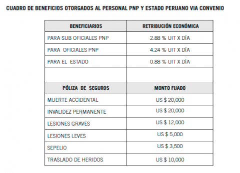 Cuadro elaborado por la Policía. Vía IDEHPUCP.